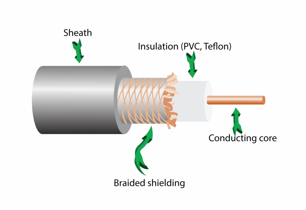 An Illustration of the Coaxial Cable Structure